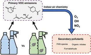 Graphical Abstract 9